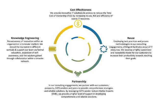 ServiceDeliverModel